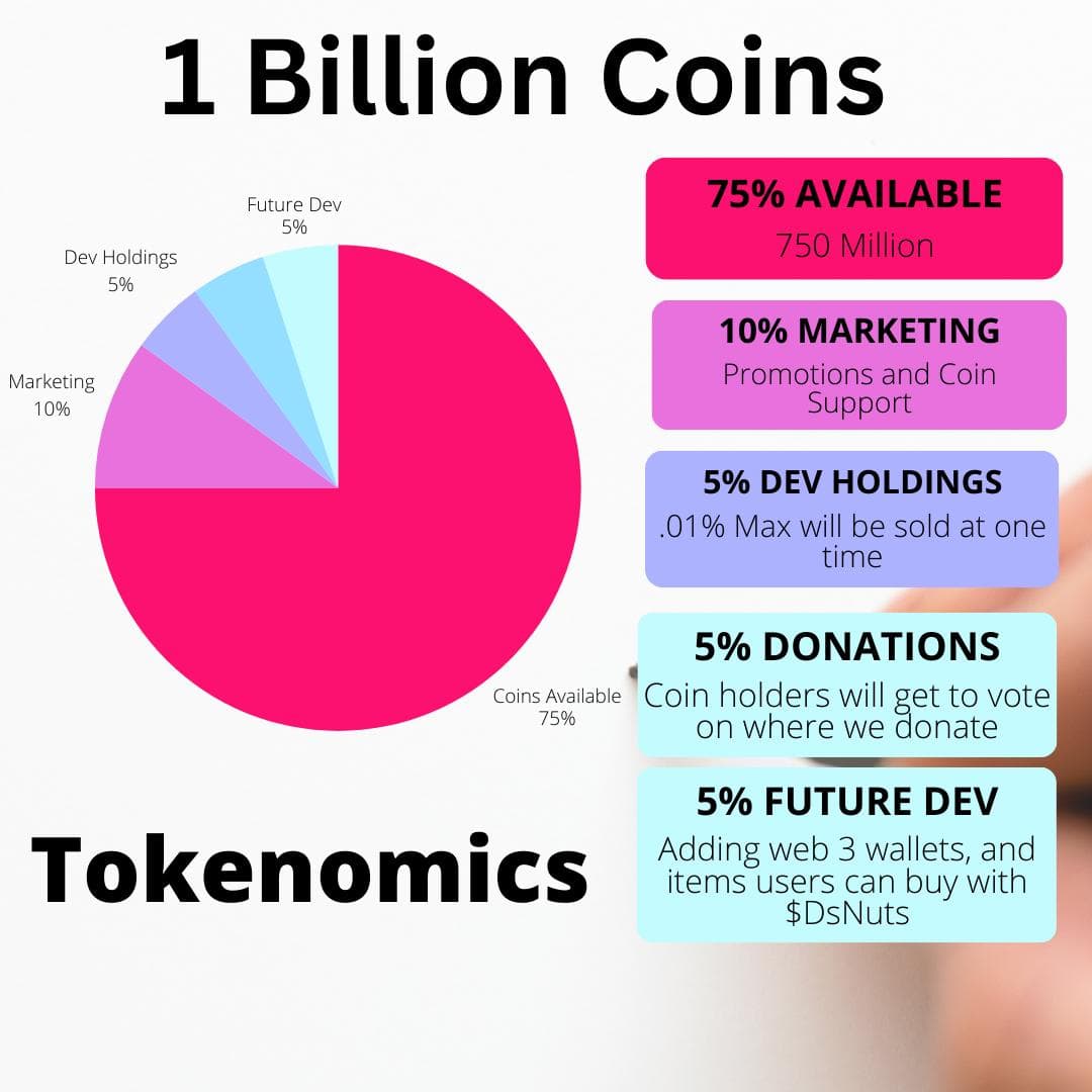 tokenomics